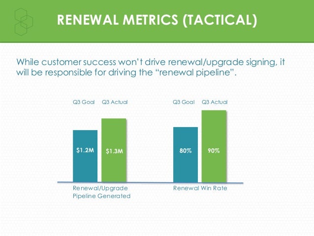 12+ <strong>Customer Analysis Templates</strong> - AI, PSD , Google docs ... Customer success report template