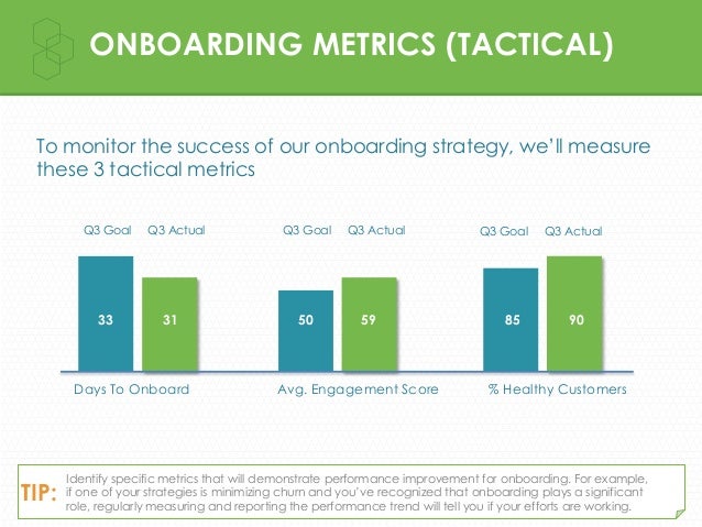 sample onboarding plan templates