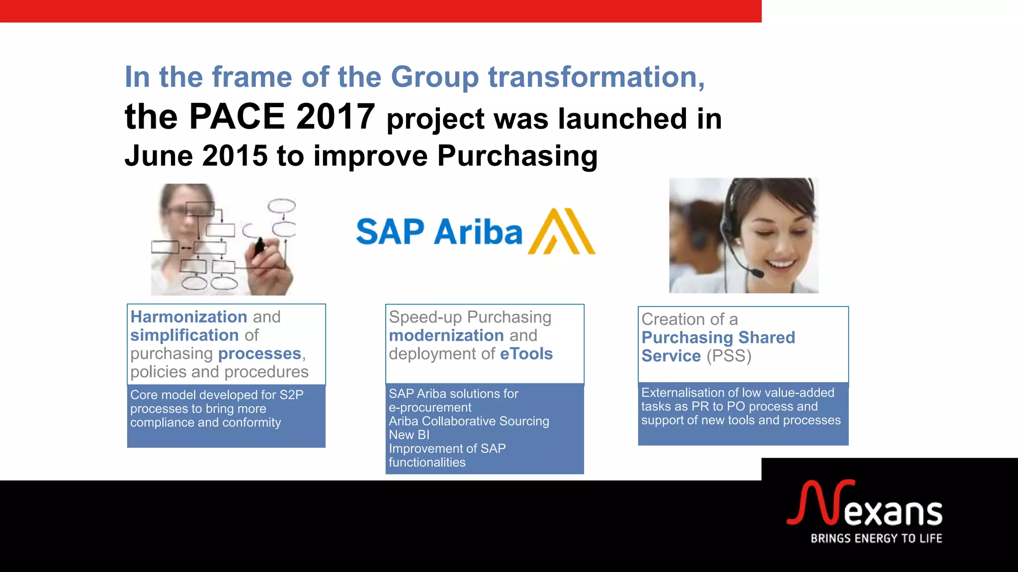 In the frame of the Group transformation,
the PACE 2017 project was launched in
June 2015 to improve Purchasing
Harmonization and
simplification of
purchasing processes,
policies and procedures
Speed-up Purchasing
modernization and
deployment of eTools
Creation of a
Purchasing Shared
Service (PSS)
Core model developed for S2P
processes to bring more
compliance and conformity
SAP Ariba solutions for
e-procurement
Ariba Collaborative Sourcing
New BI
Improvement of SAP
functionalities
Externalisation of low value-added
tasks as PR to PO process and
support of new tools and processes
 