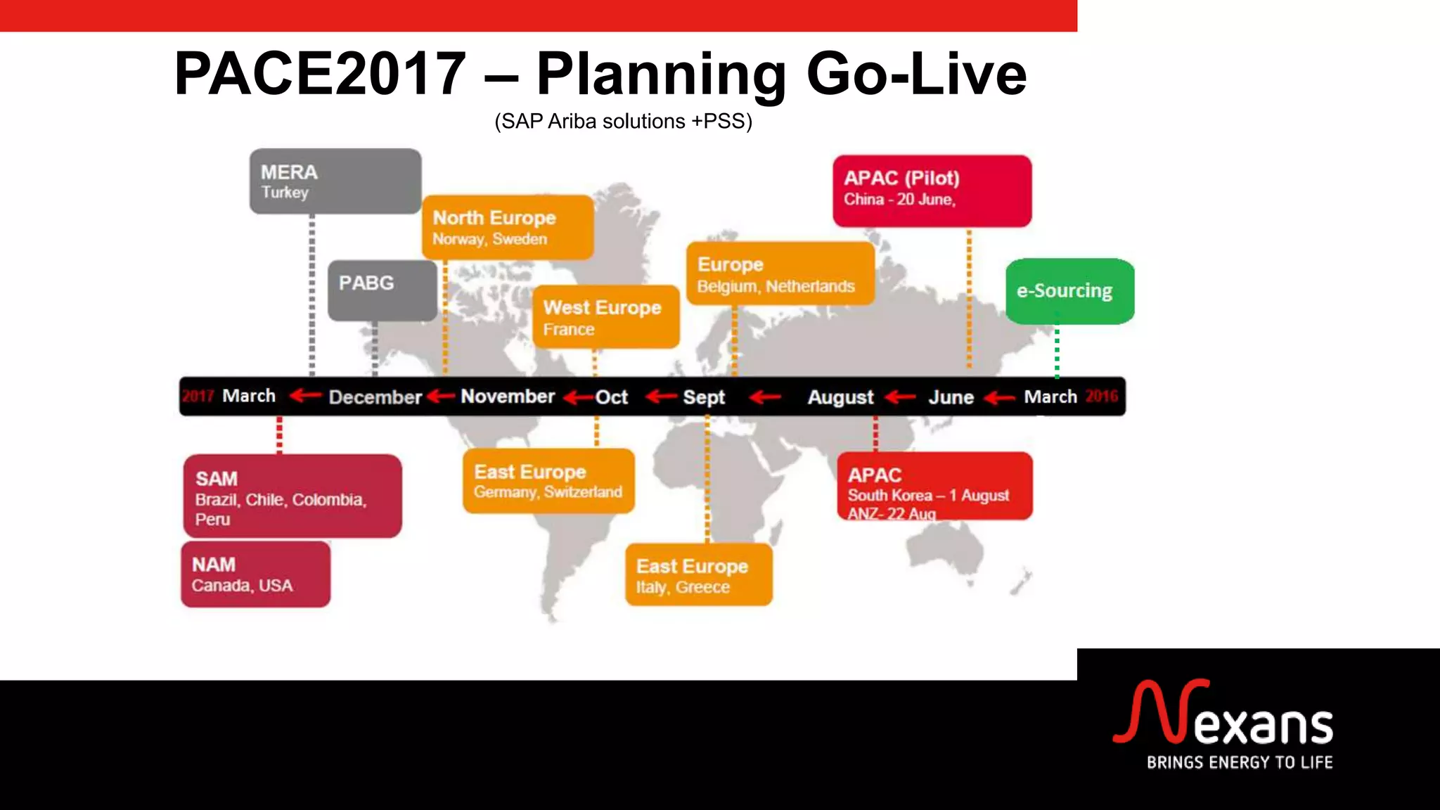 PACE2017 – Planning Go-Live
(SAP Ariba solutions +PSS)
 