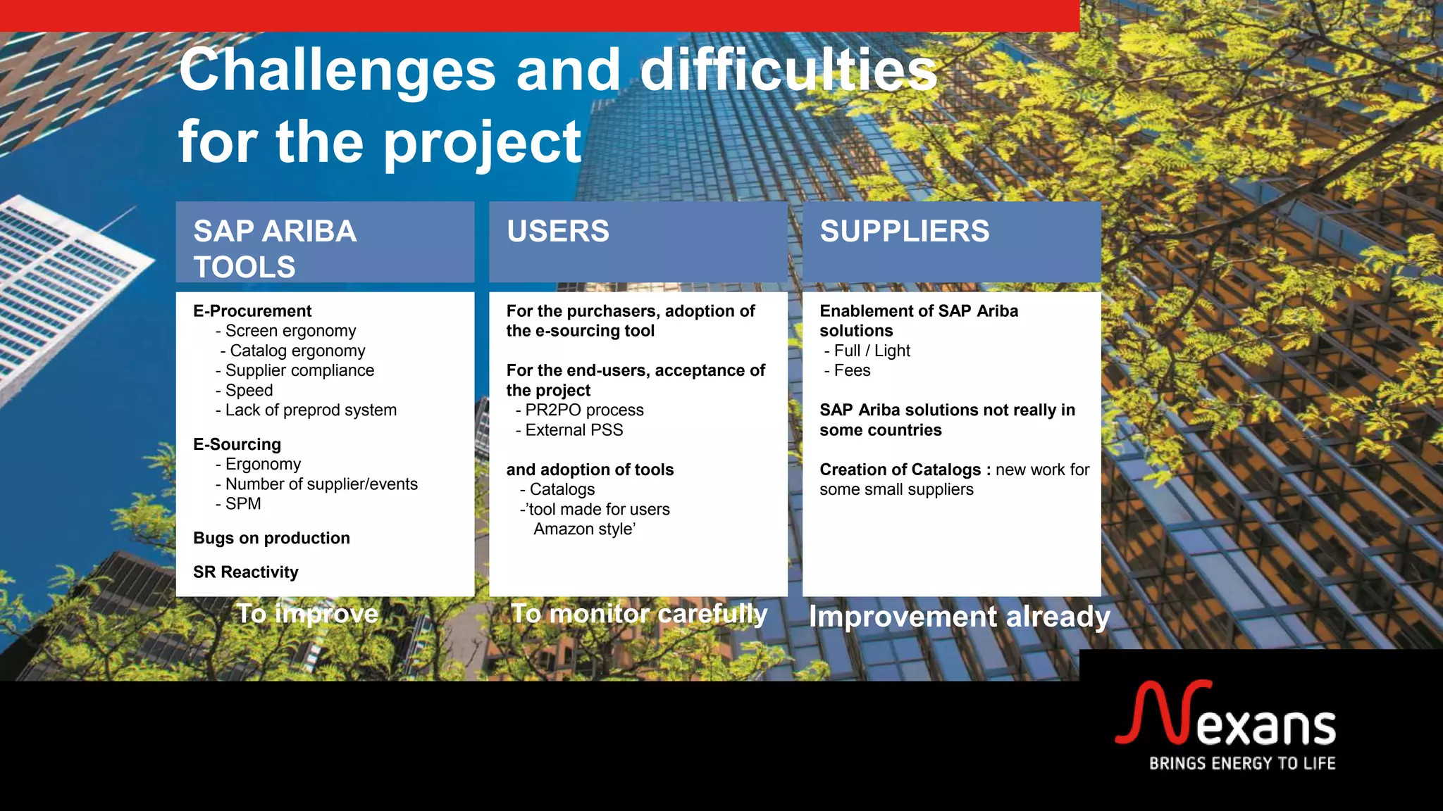 Challenges and difficulties
for the project
USERS
For the purchasers, adoption of
the e-sourcing tool
For the end-users, acceptance of
the project
- PR2PO process
- External PSS
and adoption of tools
- Catalogs
-’tool made for users
Amazon style’
SAP ARIBA
TOOLS
E-Procurement
- Screen ergonomy
- Catalog ergonomy
- Supplier compliance
- Speed
- Lack of preprod system
E-Sourcing
- Ergonomy
- Number of supplier/events
- SPM
Bugs on production
SR Reactivity
SUPPLIERS
Enablement of SAP Ariba
solutions
- Full / Light
- Fees
SAP Ariba solutions not really in
some countries
Creation of Catalogs : new work for
some small suppliers
To improve To monitor carefully Improvement already
 