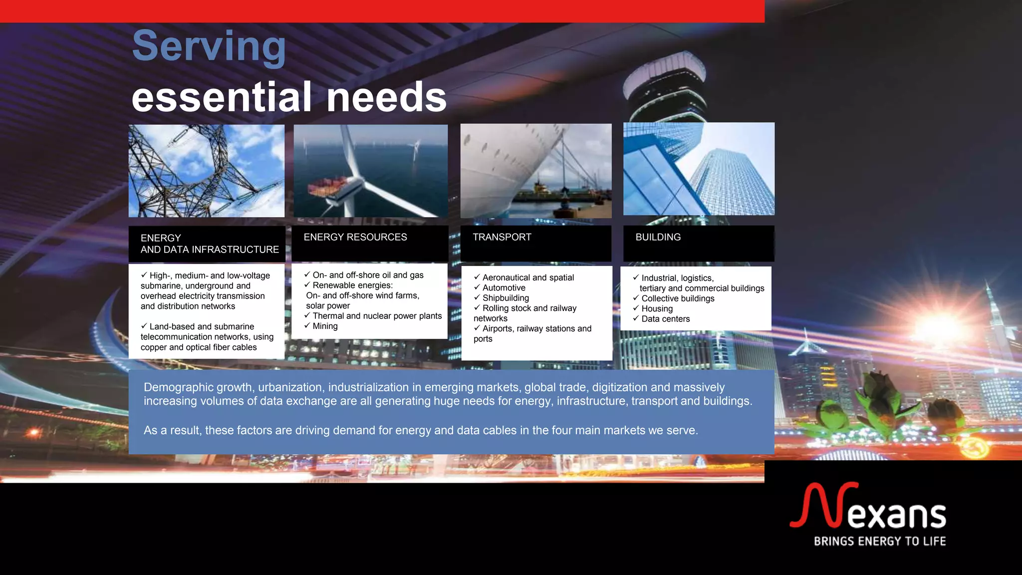 Serving
essential needs
Demographic growth, urbanization, industrialization in emerging markets, global trade, digitization and massively
increasing volumes of data exchange are all generating huge needs for energy, infrastructure, transport and buildings.
As a result, these factors are driving demand for energy and data cables in the four main markets we serve.
ENERGY RESOURCES
 On- and off-shore oil and gas
 Renewable energies:
On- and off-shore wind farms,
solar power
 Thermal and nuclear power plants
 Mining
TRANSPORT
 Aeronautical and spatial
 Automotive
 Shipbuilding
 Rolling stock and railway
networks
 Airports, railway stations and
ports
BUILDING
 Industrial, logistics,
tertiary and commercial buildings
 Collective buildings
 Housing
 Data centers
ENERGY
AND DATA INFRASTRUCTURE
 High-, medium- and low-voltage
submarine, underground and
overhead electricity transmission
and distribution networks
 Land-based and submarine
telecommunication networks, using
copper and optical fiber cables
 