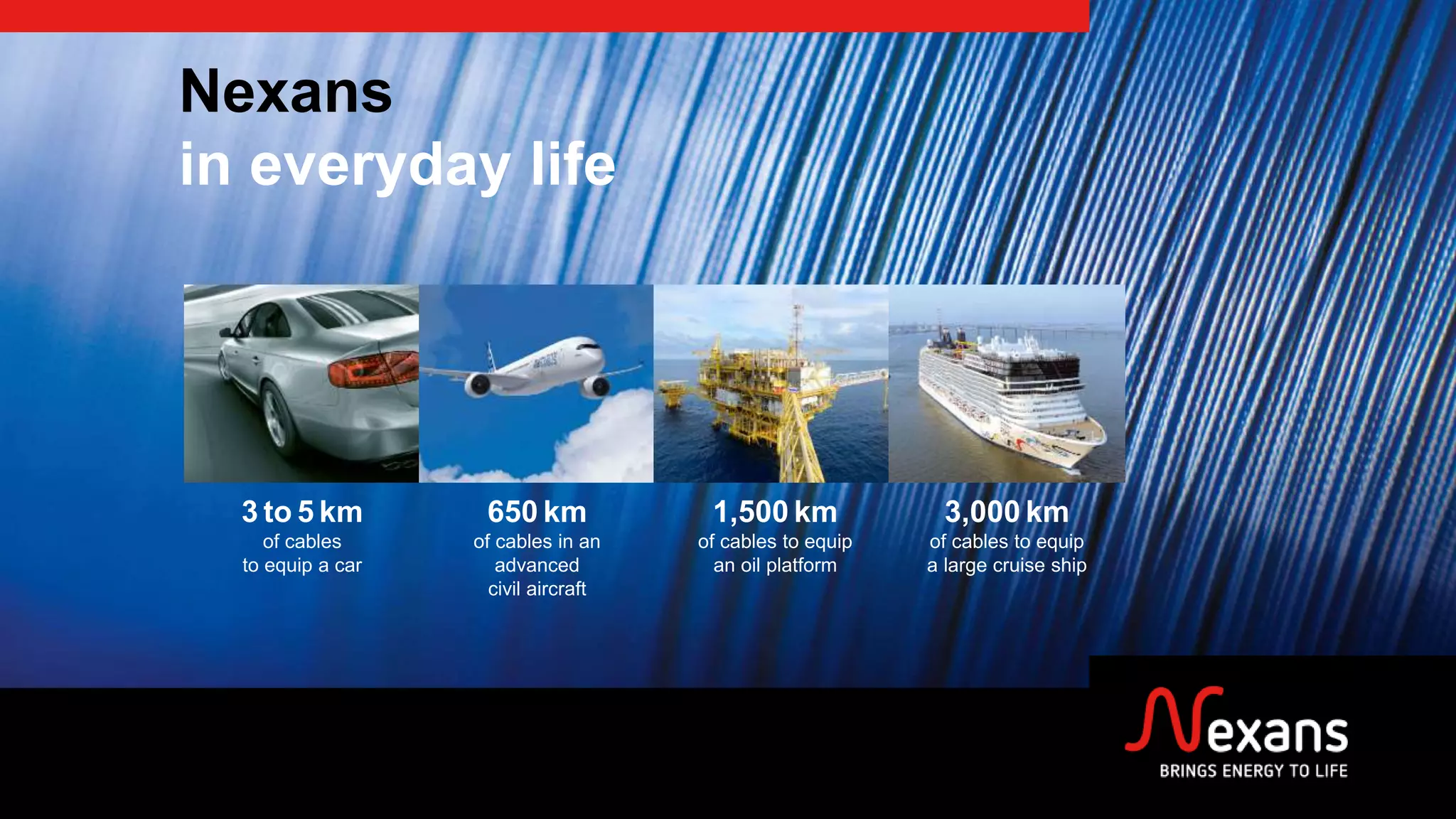 Nexans
in everyday life
3 to 5 km
of cables
to equip a car
650 km
of cables in an
advanced
civil aircraft
1,500 km
of cables to equip
an oil platform
3,000 km
of cables to equip
a large cruise ship
 