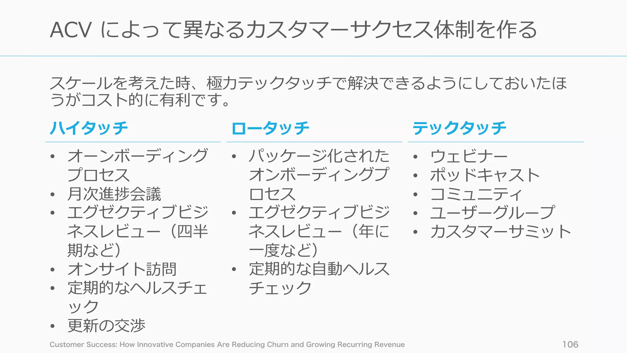 スケールを考えた時、極⼒テックタッチで解決できるようにしておいたほ
うがコスト的に有利です。
Customer Success: How Innovative Companies Are Reducing Churn and Growing Recurring Revenue 106
ACV によって異なるカスタマーサクセス体制を作る
ハイタッチ
• オーンボーディング
プロセス
• ⽉次進捗会議
• エグゼクティブビジ
ネスレビュー（四半
期など）
• オンサイト訪問
• 定期的なヘルスチェ
ック
• 更新の交渉
ロータッチ
• パッケージ化された
オンボーディングプ
ロセス
• エグゼクティブビジ
ネスレビュー（年に
⼀度など）
• 定期的な⾃動ヘルス
チェック
テックタッチ
• ウェビナー
• ポッドキャスト
• コミュニティ
• ユーザーグループ
• カスタマーサミット
 