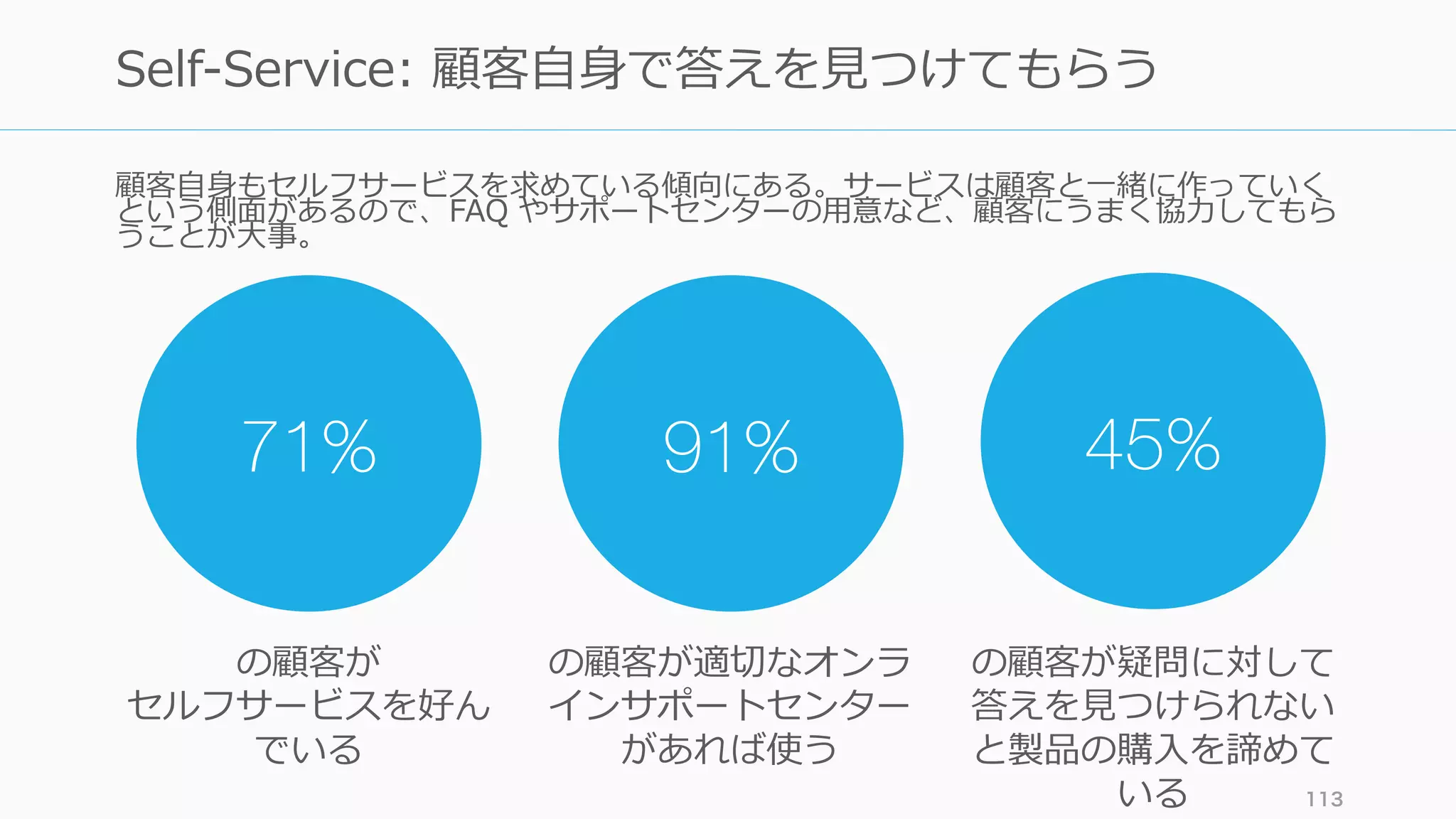 顧客⾃⾝もセルフサービスを求めている傾向にある。サービスは顧客と⼀緒に作っていく
という側⾯があるので、FAQ やサポートセンターの⽤意など、顧客にうまく協⼒してもら
うことが⼤事。
113
Self-Service: 顧客⾃⾝で答えを⾒つけてもらう
71% 91% 45%
の顧客が
セルフサービスを好ん
でいる
の顧客が適切なオンラ
インサポートセンター
があれば使う
の顧客が疑問に対して
答えを⾒つけられない
と製品の購⼊を諦めて
いる
 