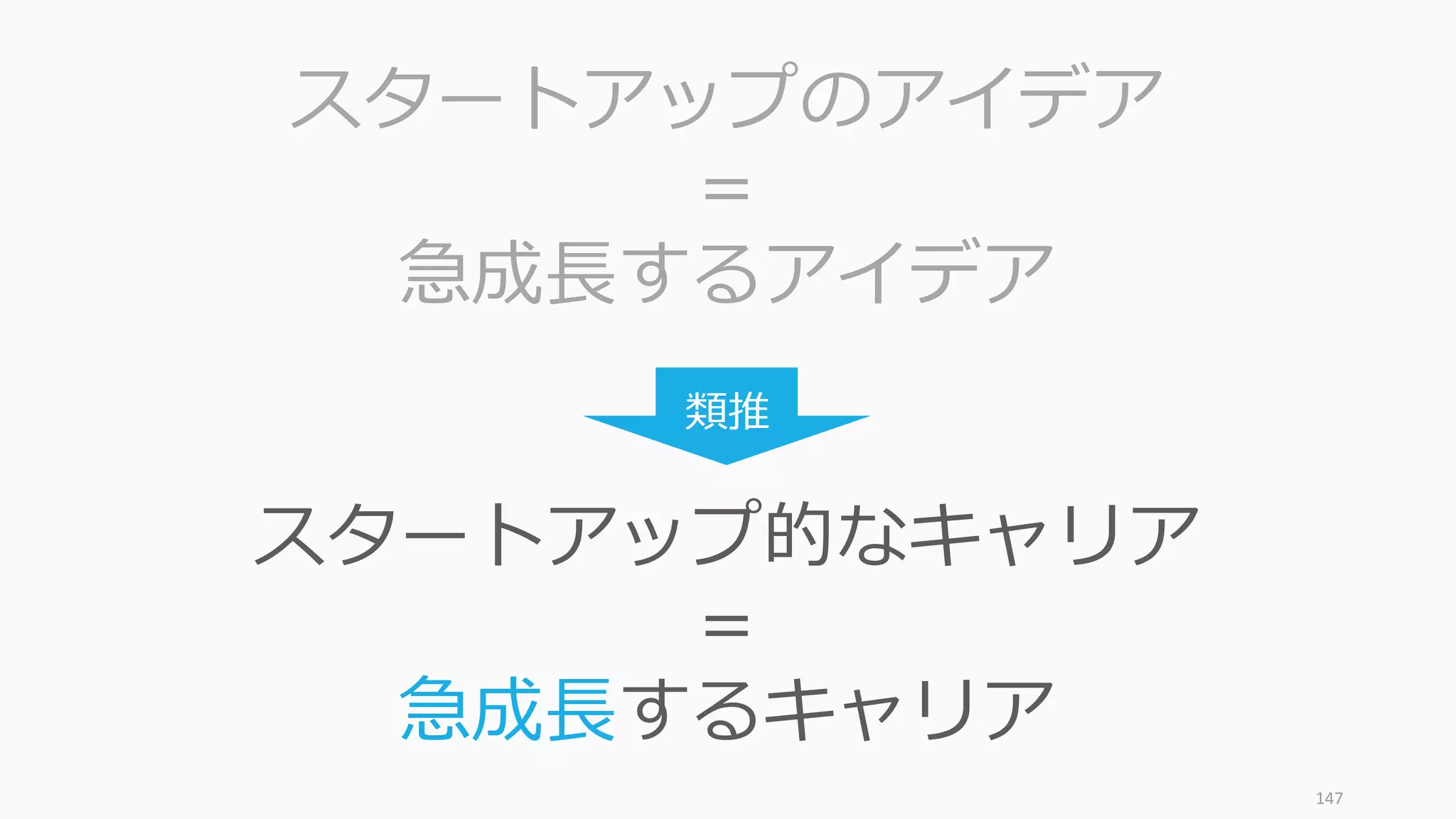 147
スタートアップのアイデア
＝
急成⻑するアイデア
スタートアップ的なキャリア
＝
急成⻑するキャリア
類推
 