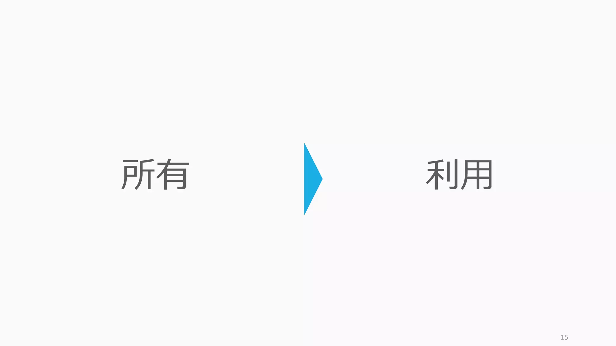 15
所有 利⽤
 