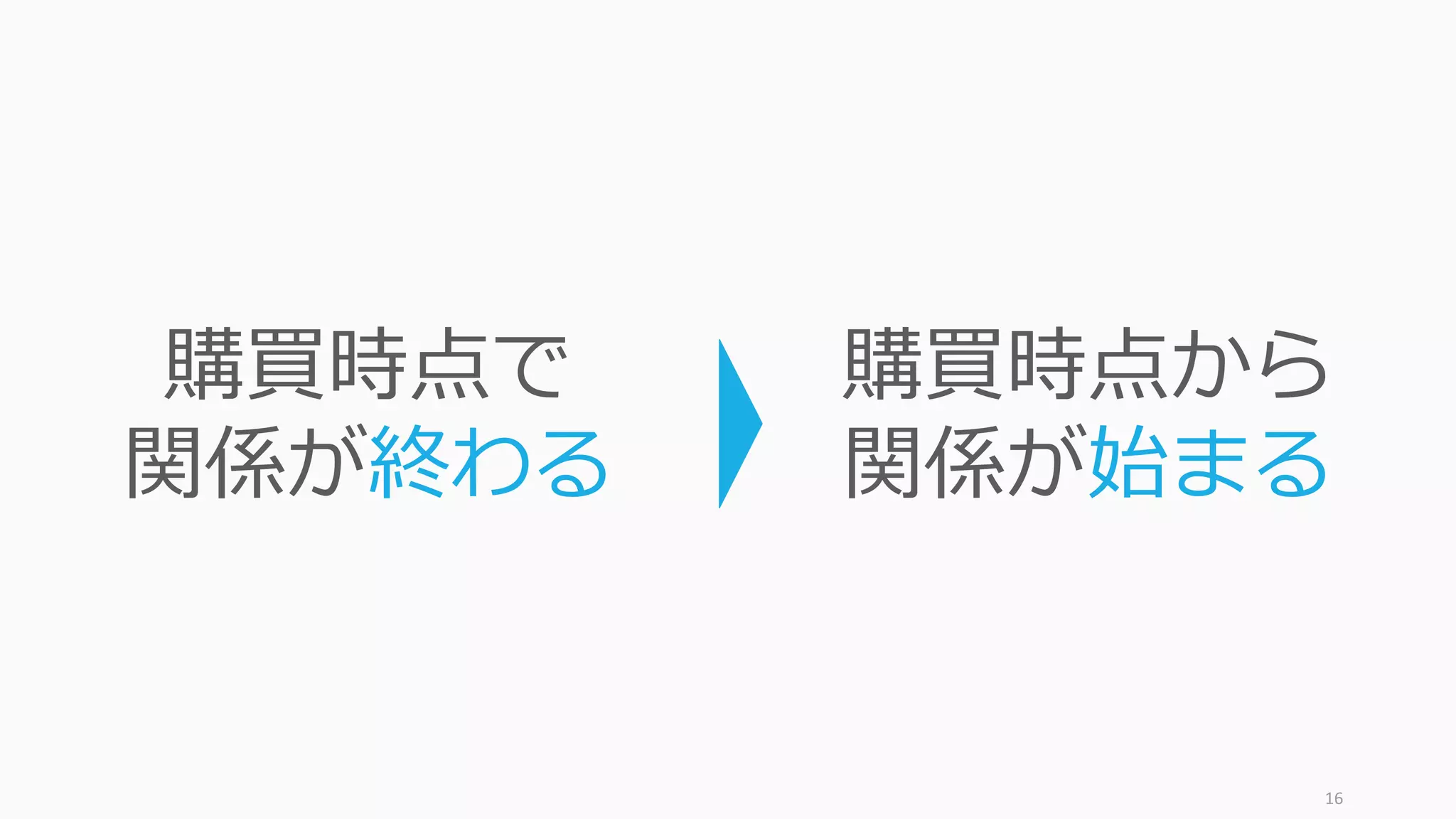 16
購買時点で
関係が終わる
購買時点から
関係が始まる
 