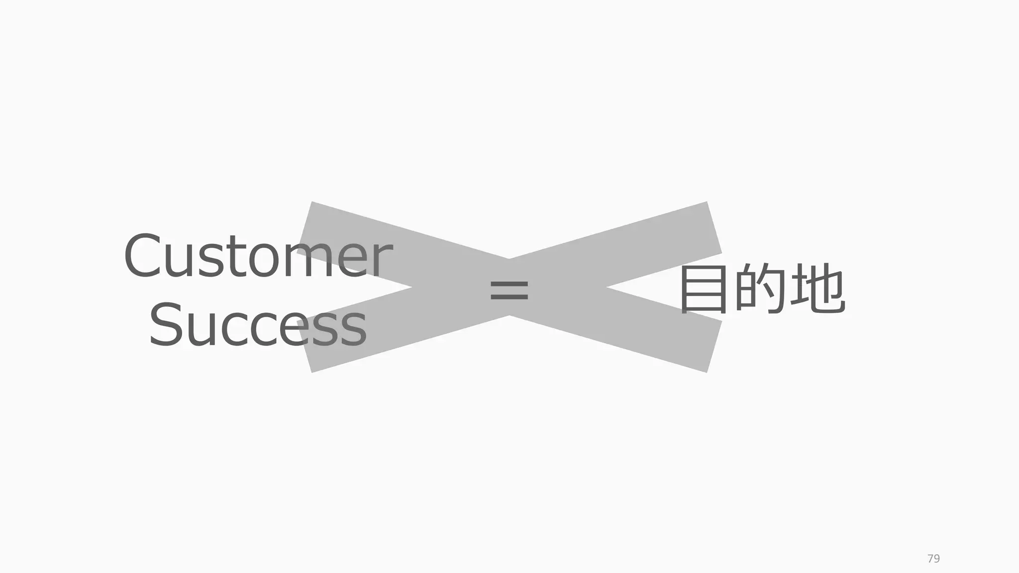 79
Customer
Success
⽬的地=
 