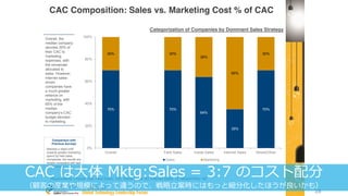 28
24
CAC Composition: Sales vs. Marketing Cost % of CAC
Overall, the
median company
devotes 30% of
their CAC to
marketing...
