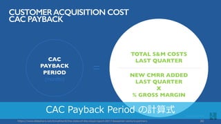 CUSTOMERACQUISITION COST
CAC PAYBACK
CAC
PAYBACK
PERIOD
(months)
TOTAL S&M COSTS
LAST QUARTER
= NEW CMRR ADDED
LAST QUARTE...