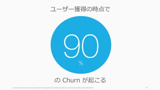 Customer	Success:	How	Innovative	Companies	Are	Reducing	Churn	and	Growing	Recurring	Revenue 72
90
の Churn が起こる
ユーザー獲得の時点で
%
 