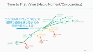 84
Time to First Value (Magic Moment/On-boarding)
コンサルやテクノロジなどで
最初に価値を感じるまでの
時間を最短にする
 