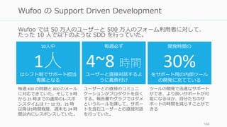Wufoo では 50 万⼈のユーザーと 500 万⼈のフォーム利⽤者に対して、
たった 10 ⼈で以下のような SDD を⾏っていた。
102
Wufoo の Support Driven Development
10⼈中
1⼈はシフト制でサポート担当
専属となる
毎週必ず
4~8	時間
ユーザーと直接対話するよ
うに義務付け
開発時間の
30%をサポート⽤の内部ツール
の開発に充てている
毎週 400	の問題と 800	のメール
に対応できていた。そして 9	時
から 21	時までの通常のレスポ
ンスタイムは 7	~	12	分、21	時
以降は1時間程度、週末も 24	時
間以内にレスポンスしていた。
ユーザーとの直接のコミュニ
ケーションがプロダクトを良く
する。報告書やグラフではダメ
というルールを課して、サポー
トを含むユーザーとの直接対話
を⾏っていた。
ツールの開発で迅速なサポート
ができ、より良いサポートが可
能になるほか、⾃分たちのサ
ポートの時間を減らすことがで
きる
 