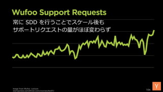 常に SDD を⾏うことでスケール後も
サポートリクエストの量がほぼ変わらず
Image from Wufoo Lecture
startupclass.samaltman.com/courses/lec07/
104
 