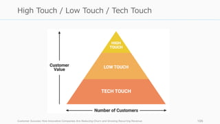 Customer Success: How Innovative Companies Are Reducing Churn and Growing Recurring Revenue 105
High Touch / Low Touch / Tech Touch
 