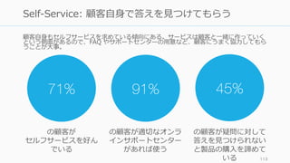 顧客⾃⾝もセルフサービスを求めている傾向にある。サービスは顧客と⼀緒に作っていく
という側⾯があるので、FAQ やサポートセンターの⽤意など、顧客にうまく協⼒してもら
うことが⼤事。
113
Self-Service: 顧客⾃⾝で答えを⾒つけてもらう
71% 91% 45%
の顧客が
セルフサービスを好ん
でいる
の顧客が適切なオンラ
インサポートセンター
があれば使う
の顧客が疑問に対して
答えを⾒つけられない
と製品の購⼊を諦めて
いる
 