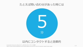 Corporate Executive Board が 1,400 社に対して⾏った調査
http://www.executiveboard.com/exbd/sales-service/the-end-of-solution-sales/index.page
115
5
以内にコンタクトすると効果的
たとえば問い合わせがあった時には
分
 