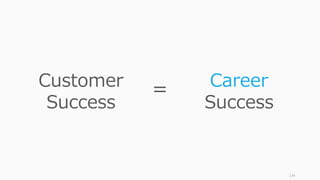134
Customer
Success
Career
Success
=
 