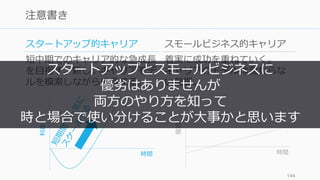 スタートアップ的キャリア
短中期でのキャリア的な急成⻑
を⽬指す。新しいキャリアモデ
ルを模索しながら成⻑する。
スモールビジネス的キャリア
着実に成功を重ねていく。
キャリアのモデルは変わらな
い前提。
144
注意書き
利益
時間
履歴
時間
スタートアップとスモールビジネスに
優劣はありませんが
両⽅のやり⽅を知って
時と場合で使い分けることが⼤事かと思います
 