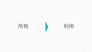 15
所有 利⽤
 