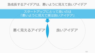 150
急成⻑するアイデアは、悪いように⾒えて良いアイデア
悪く⾒えるアイデア 良いアイデア
スタートアップにとって良いのは
「悪いように⾒えて実は良いアイデア」
 