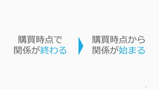 16
購買時点で
関係が終わる
購買時点から
関係が始まる
 