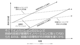 162
そこでイノベーションのジレンマ
持続的技術が破壊的イノベーションに取って代わ
られるのは、組織の合理性がその判断を導くから
 
