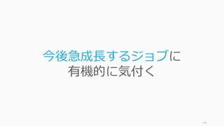 170
今後急成⻑するジョブに
有機的に気付く
 