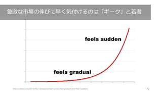 http://cdixon.org/2015/05/12/exponential-curves-feel-gradual-and-then-sudden/ 172
急激な市場の伸びに早く気付けるのは「ギーク」と若者
 