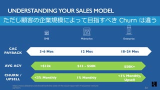 Find the model that works for you
UNDERSTANDING YOUR SALES MODEL
SMB EnterpriseMidmarket
12 Mos 18-24 Mos3-6 Mos
AVG ACV
CHURN /
UPSELL
CAC
PAYBACK
$12 - $50K<$12k $50K+
1% Monthly<3% Monthly
<1% Monthly,
Upsell
https://www.slideshare.net/AnnaKhan9/the-state-of-the-cloud-report-2017-bessemer-venture-
partners 33
ただし顧客の企業規模によって⽬指すべき Churn は違う
 