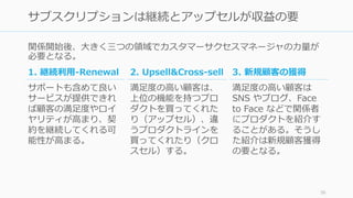 関係開始後、⼤きく三つの領域でカスタマーサクセスマネージャの⼒量が
必要となる。
36
サブスクリプションは継続とアップセルが収益の要
1. 継続利⽤-Renewal
サポートも含めて良い
サービスが提供できれ
ば顧客の満⾜度やロイ
ヤリティが⾼まり、契
約を継続してくれる可
能性が⾼まる。
2. Upsell&Cross-sell
満⾜度の⾼い顧客は、
上位の機能を持つプロ
ダクトを買ってくれた
り（アップセル）、違
うプロダクトラインを
買ってくれたり（クロ
スセル）する。
3. 新規顧客の獲得
満⾜度の⾼い顧客は
SNS やブログ、Face
to Face などで関係者
にプロダクトを紹介す
ることがある。そうし
た紹介は新規顧客獲得
の要となる。
 