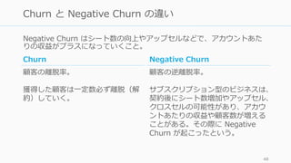 Negative Churn はシート数の向上やアップセルなどで、アカウントあた
りの収益がプラスになっていくこと。
48
Churn と Negative Churn の違い
Churn
顧客の離脱率。
獲得した顧客は⼀定数必ず離脱（解
約）していく。
Negative Churn
顧客の逆離脱率。
サブスクリプション型のビジネスは、
契約後にシート数増加やアップセル、
クロスセルの可能性があり、アカウ
ントあたりの収益や顧客数が増える
ことがある。その際に Negative
Churn が起こったという。
 