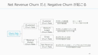 49
Net Revenue Churn だと Negative Churn が起こる
 