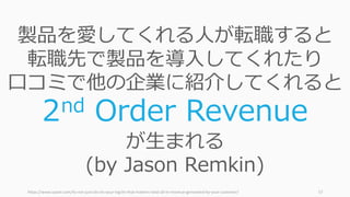 https://www.saastr.com/its-not-just-cltv-its-your-trgcltv-that-matters-total-all-in-revenue-generated-by-your-customer/ 57
製品を愛してくれる⼈が転職すると
転職先で製品を導⼊してくれたり
⼝コミで他の企業に紹介してくれると
2nd Order Revenue
が⽣まれる
(by Jason Remkin)
 