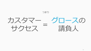 61
グロースの
請負⼈
=
カスタマー
サクセス
つまり
 