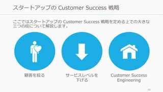 ここではスタートアップの Customer Success 戦略を定める上での⼤きな
三つの柱について解説します。
70
スタートアップの Customer Success 戦略
顧客を絞る サービスレベルを
下げる
Customer Success
Engineering
 
