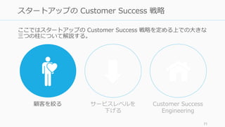 ここではスタートアップの Customer Success 戦略を定める上での⼤きな
三つの柱について解説する。
71
スタートアップの Customer Success 戦略
顧客を絞る サービスレベルを
下げる
Customer Success
Engineering
 