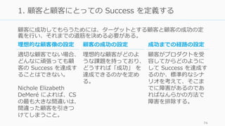 顧客に成功してもらうためには、ターゲットとする顧客と顧客の成功の定
義を⾏い、それまでの道筋を決める必要がある。
74
1. 顧客と顧客にとっての Success を定義する
理想的な顧客像の設定
適切な顧客でない場合、
どんなに頑張っても顧
客の Success を達成す
ることはできない。
Nichole Elizabeth
DeMeré によれば、CS
の最も⼤きな間違いは、
間違った顧客を引きつ
けてしまうこと。
顧客の成功の設定
理想的な顧客がどのよ
うな課題を持っており、
どうすれば「成功」 を
達成できるのかを定め
る。
成功までの経路の設定
顧客がプロダクトを受
容してからどのように
して Success を達成す
るのか、標準的なシナ
リオを考えて、そこま
でに障害があるのであ
ればなんらかの⽅法で
障害を排除する。
 