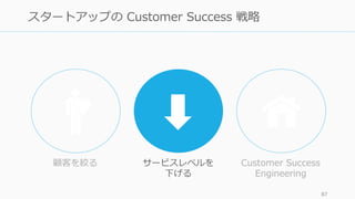 87
スタートアップの Customer Success 戦略
顧客を絞る サービスレベルを
下げる
Customer Success
Engineering
 