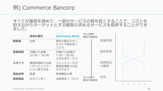 すべてが最⾼を諦めて、⼀部のサービスの質を低くすることで、コストを
抑えながらターゲットとする顧客の求めるサービスを提供することができ
ました。
Francis Frei, Uncommon Service 94
例) Commerce Bancorp
従来の銀⾏ Commerce Bank
顧客層 全員 既存の銀⾏のサー
ビスに不満を持つ
⼈たち
営業時間 ⽉曜から⾦曜、
10:00 – 16:00
⽉曜から⾦曜は
7:30 – 20:00、
⼟⽇も全サービス
スタッフ 業務処理能⼒は⾼
いがコミュニケー
ション能⼒は並
フレンドリーだが
業務処理能⼒は並
かそれ以下
預⾦⾦利 普通 地域最低⽔準
取扱商品 なるべく多く 当座預⾦ 1 つだけ
1 2 3 4 5
営業時間
接客態度
⾦融商品
の種類
⾦利
CB の標的
顧客が最重視
CB の標的
顧客が最軽視
 