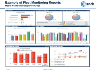 Customer success stories with Ctrack tracking solutions | PDF