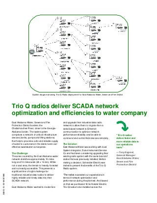 System diagram showing Trio Q Radio deployment for East Alabama Water, Sewer and Fire District
998-2095-03-13-12AR0
Trio Q radios deliver SCADA network
optimization and efficiencies to water company
East Alabama Water, Sewer and Fire
Protection District borders the
Chattahoochee River, close to the Georgia-
Alabama border. The water system
comprises a network of critical infrastructure
devices (tanks, pumps and lifting stations)
that help to provide a safe and reliable supply
of water to customers in the district and cost
effective wastewater conveyance.
The Challenge
The area covered by the East Alabama water
network stretches approximately 15 miles
long and 10 miles wide (24 x 16 km). While
not a vast area, the terrain is heavily forested
and not easily accessible. This presents a
significant line of sight challenge for
traditional industrial data radios to deliver
highly reliable and timely data into their
SCADA network.
East Alabama Water wanted to modernize
and upgrade their industrial data radio
network to allow them to migrate from a
serial based network to Ethernet
communication to optimize network
performance/reliability and be able to
command and control field devices remotely.
The Solution
East Alabama Water was working with local
System Integrator, Duke Instrument Service
Co and had been considering upgrading their
existing radio system with the same brand of
radios that was previously installed. Before
making a decision, Schneider Electric was
invited to present the benefits of the Trio Q
Radio system.
“The radios exceeded our expectations in
terms of network optimization and
performance during the pilot-test. And based
on that we purchased 18 Schneider Electric
Trio Q radios to be installed across the
“Trio Q radios
deliver faster and
more reliable data to
our operations
team.”
—Tony Segrest,
General Manager
East Alabama Water,
Sewer and Fire
Protection District
 