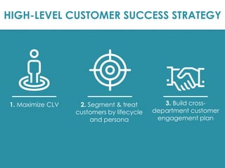 Customer Success Strategy Template