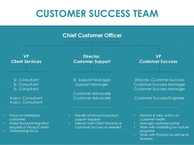 <strong>Opening a Sample Report Template</strong> - Planview <strong>Customer</strong> ... Customer success report template