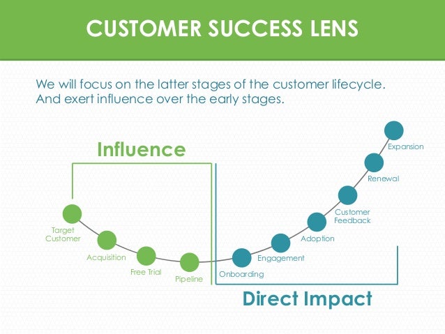 A Full Balanced Scorecard Example (Including 6 Templates) Customer success report template