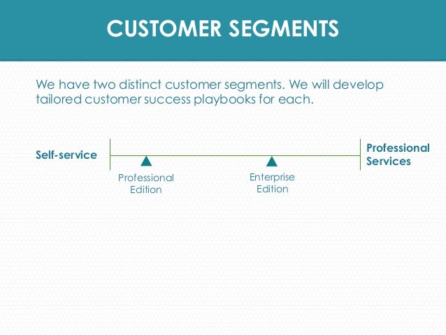 <strong>Customer Success</strong> Center - ServiceNow Customer success report template