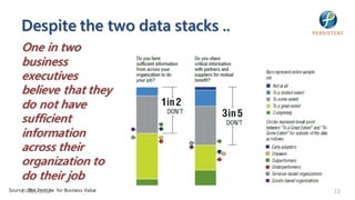 Despite the two data stacks ..
     One in two
     business
     executives
     believe that they
     do not have
     sufficient
     information
     across their
     organization to
     do their job
Source: IBM Institute for Business Value
     24 July 2012                          13
 