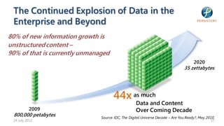 The Continued Explosion of Data in the
 Enterprise and Beyond
80% of new information growth is
unstructured content –
90% of that is currently unmanaged
                                                                                      2020
                                                                                 35 zettabytes




                                       44x as much
                                                    Data and Content
          2009                                      Over Coming Decade
 800,000 petabytes       1990         2000            2010      2020
                                Source: IDC, The Digital Universe Decade – Are You Ready?, May 2010
 24 July 2012                                                                                    17
 