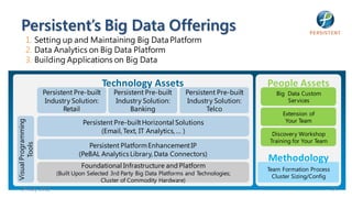 Persistent’s Big Data Offerings
         1. Setting up and Maintaining Big Data Platform
         2. Data Analytics on Big Data Platform
         3. Building Applications on Big Data

                                            Technology Assets                                    People Assets
                     Persistent Pre-built      Persistent Pre-built       Persistent Pre-built      Big Data Custom
                      Industry Solution:        Industry Solution:         Industry Solution:           Services
                            Retail                   Banking                     Telco
                                                                                                      Extension of
                                   Persistent Pre-built Horizontal Solutions                           Your Team
Visual Programming




                                          (Email, Text, IT Analytics, … )                          Discovery Workshop
                                                                                                  Training for Your Team
                                    Persistent Platform Enhancement IP
        Tools




                                 (PeBAL Analytics Library, Data Connectors)
                                                                                                 Methodology
                                  Foundational Infrastructure and Platform                       Team Formation Process
                         (Built Upon Selected 3rd Party Big Data Platforms and Technologies;
                                                                                                   Cluster Sizing/Config
                                          Cluster of Commodity Hardware)
    24 July 2012                                                                                                           34
 